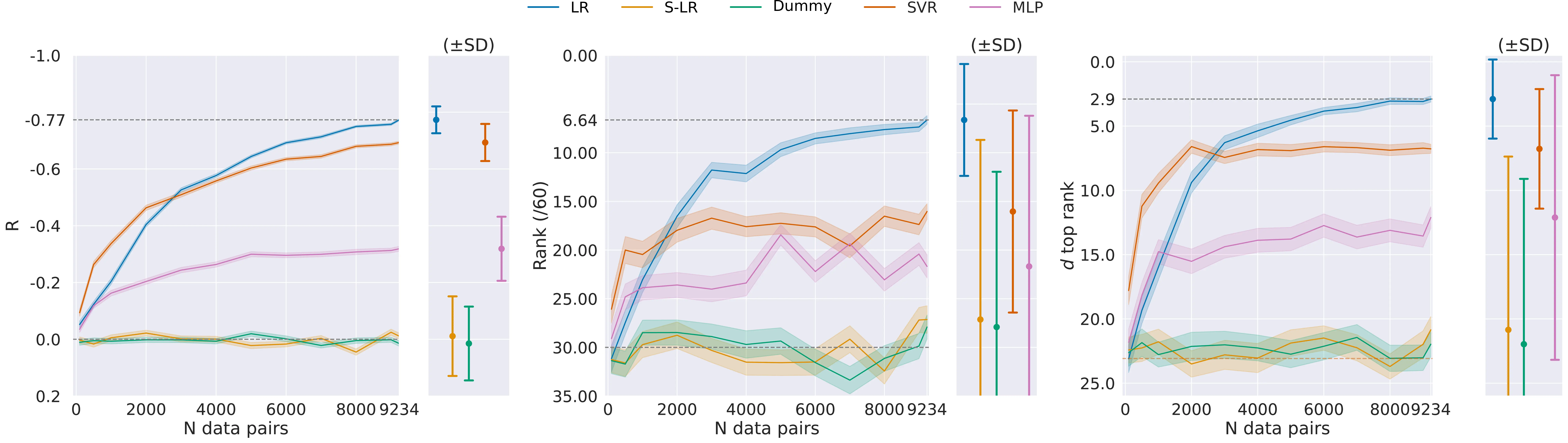 Face generation results