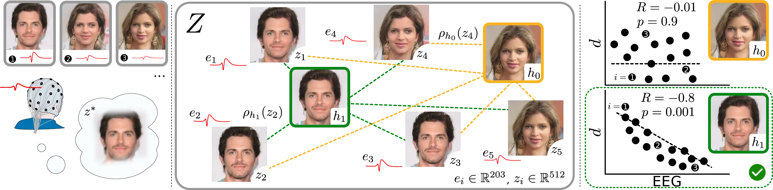 CURSOR framework overview